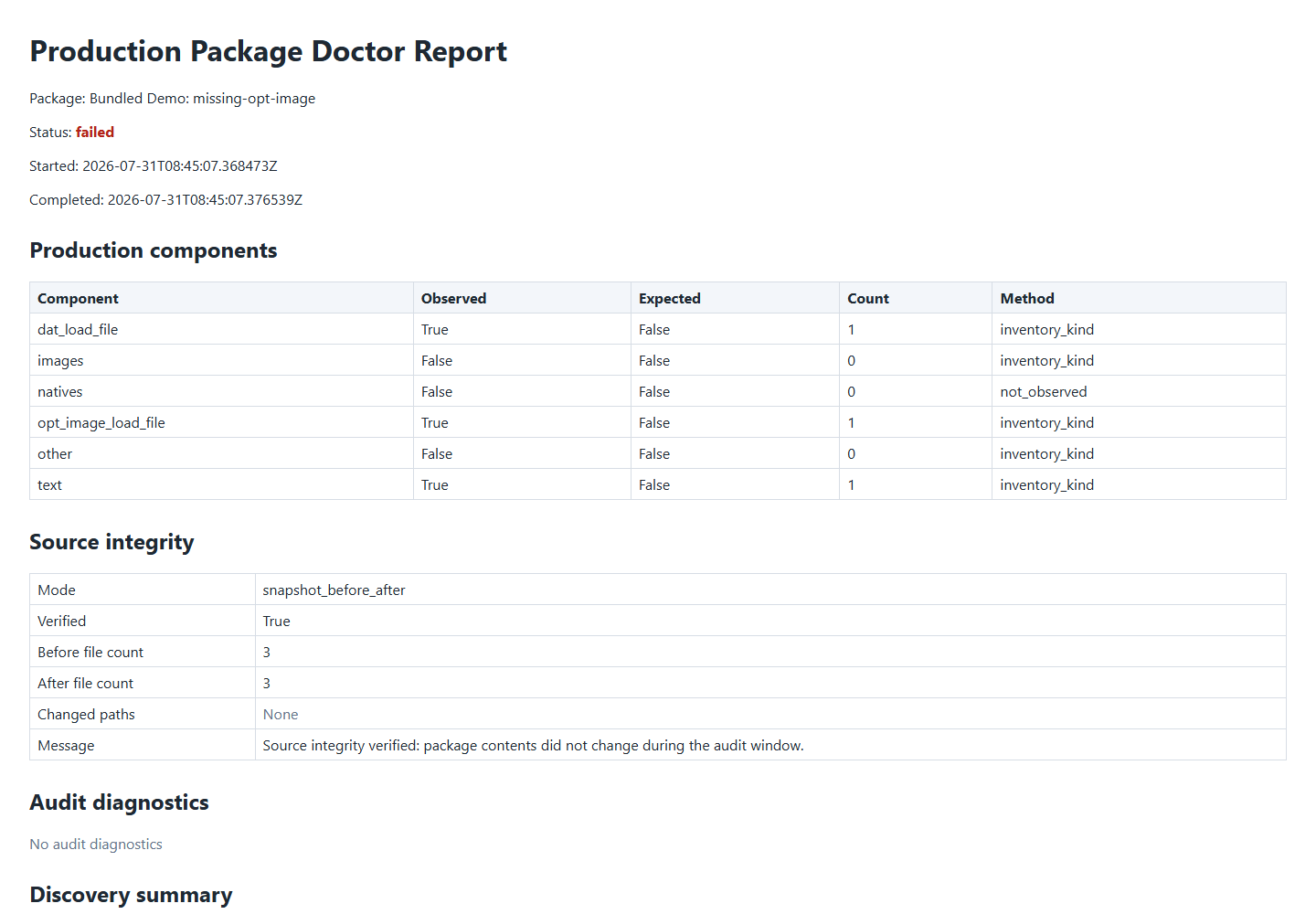 Production Package Doctor bundled Demo result with FAILED status for a missing referenced image.